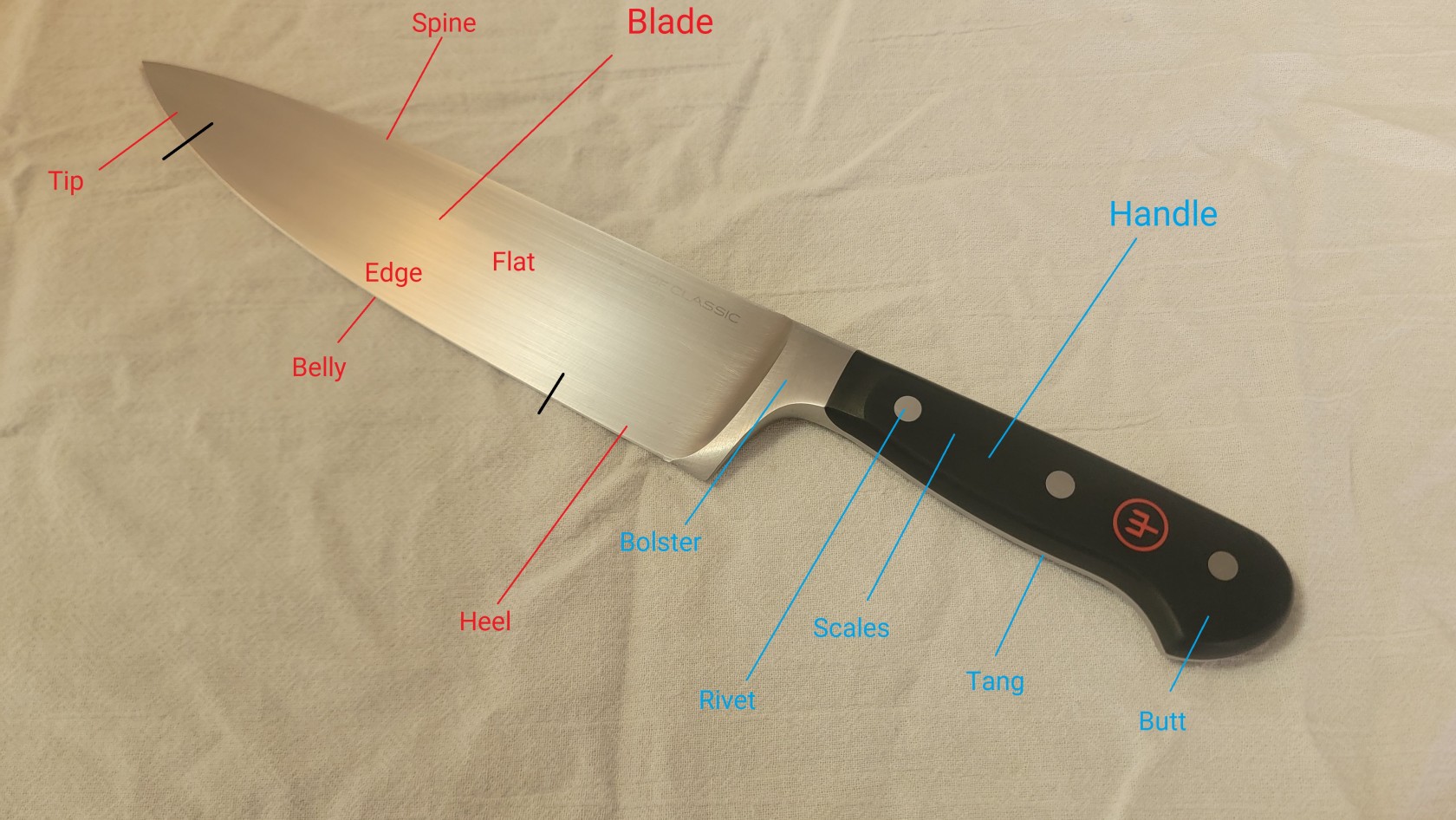 KnifeDiagram.jpg